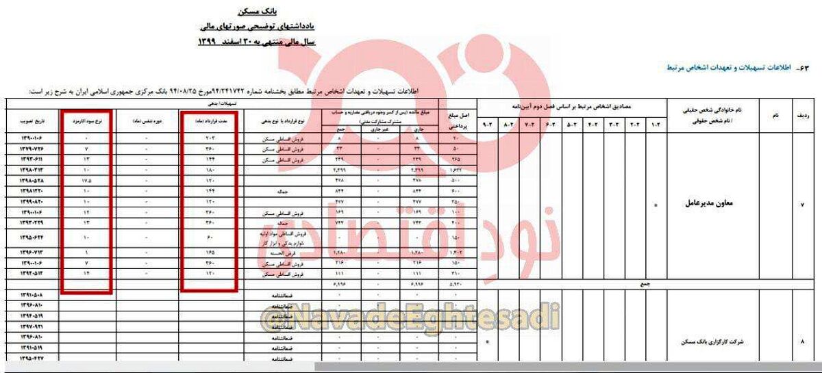 ‌اتفاق عجیب در بانک مسکن +عکس