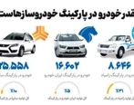 چقدر خودرو در پارکینگ خودروسازهاست؟