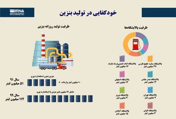 سهمیه بنزین/خودکفایی در تولید بنزین+اینفوگرافی