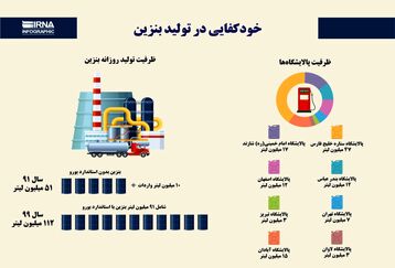 سهمیه بنزین/خودکفایی در تولید بنزین+اینفوگرافی