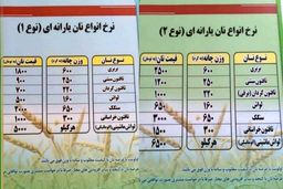 افزایش رسمی قیمت نان +سند