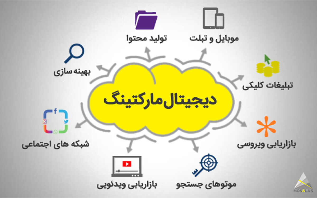 آشنایی با روش های دیجیتال مارکتینگ و تاثیر آنها