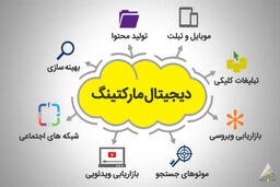 آشنایی با روش های دیجیتال مارکتینگ و تاثیر آنها