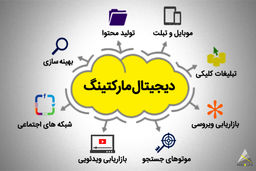 آشنایی با روش های دیجیتال مارکتینگ و تاثیر آنها