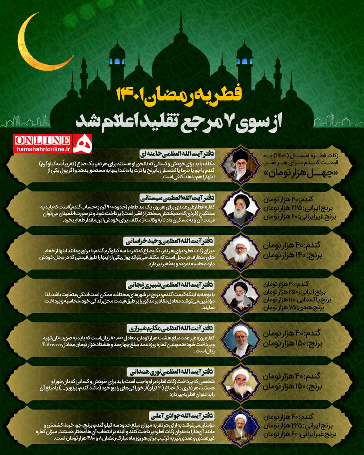 مبلغ فطریه رمضان ۱۴۰۱ چقدر است؟