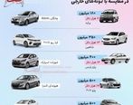 قیمت دلاری خودروهای ایرانی 