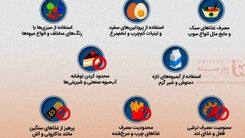 کرونایی ها چه غذاهایی بخورند؟+اینفوگرافی 