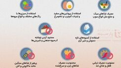 کرونایی ها چه غذاهایی بخورند؟+اینفوگرافی 