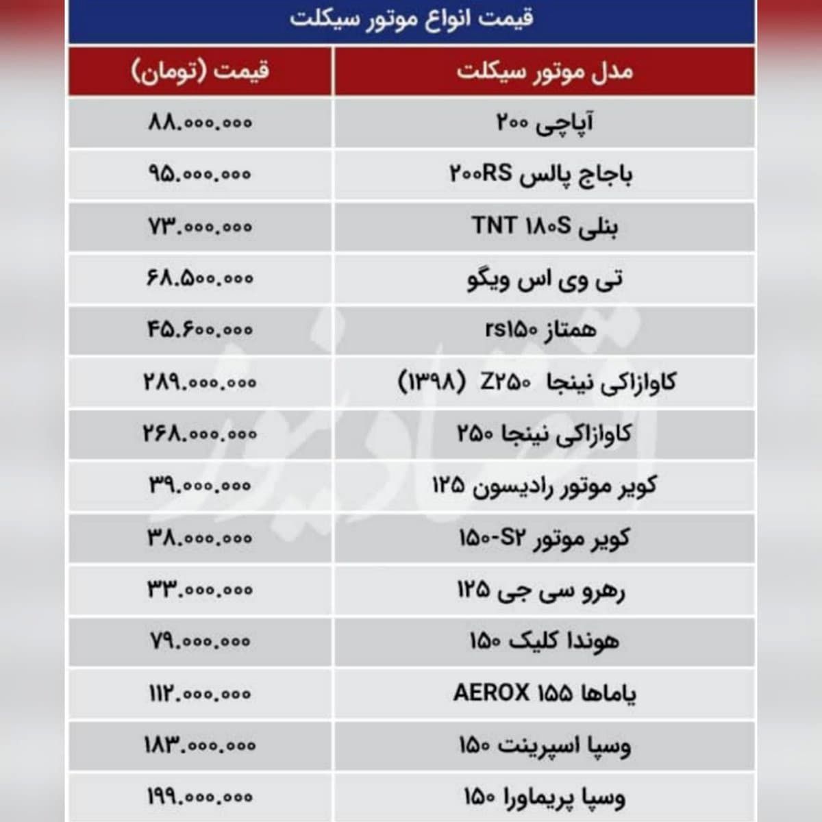 اینا قیمت ماشین نیست قیمت موتورسیکلته!