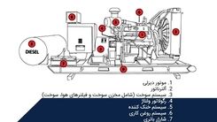 خرید دیزل ژنراتور