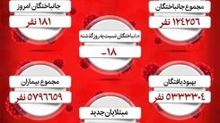 آخرین وضعیت کرونا در ایران/ چند نفر فوت شدند؟