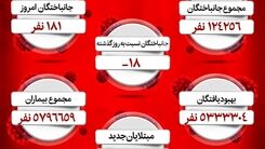 آخرین وضعیت کرونا در ایران/ چند نفر فوت شدند؟