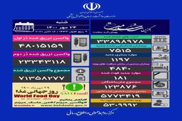 آخرین آمار کرونا/چند نفر فوت کردند؟