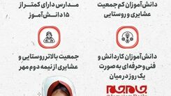 کدام دانش‌آموزان حضوری به مدرسه می‌روند؟+عکس