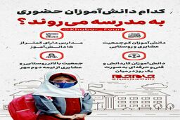 کدام دانش‌آموزان حضوری به مدرسه می‌روند؟+عکس