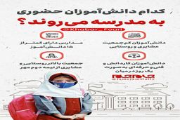 کدام دانش‌آموزان حضوری به مدرسه می‌روند؟+عکس