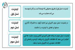 اینترنت نسل سوم چه مزایایی دارد