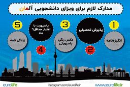 آیا با تحصیل در آلمان می توان اقامت دائم این کشور را دریافت کرد؟


